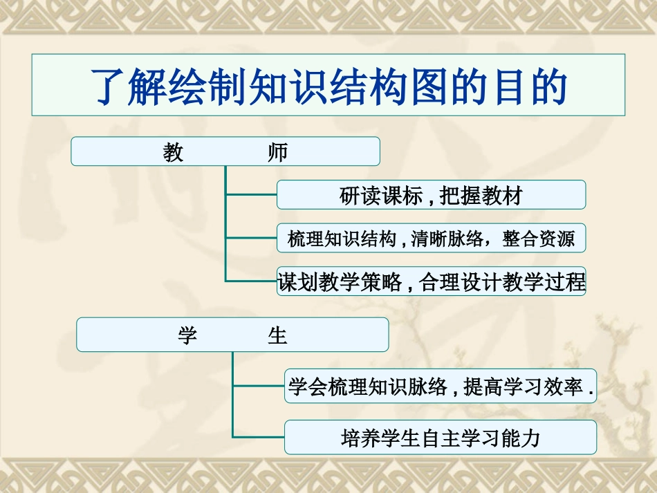 九年级化学知识结构图_第2页