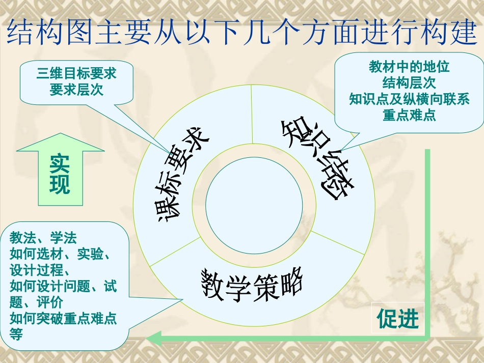 九年级化学知识结构图_第3页