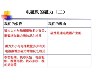 教科版小学科学六年级上册第三单元《电磁铁的磁力二》课件2