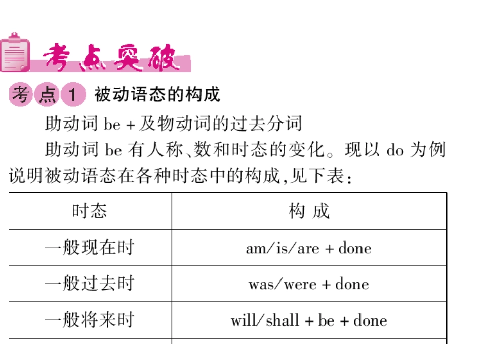 专题动词语态_第3页