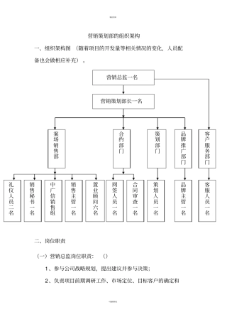 房地产营销部部门岗位职责