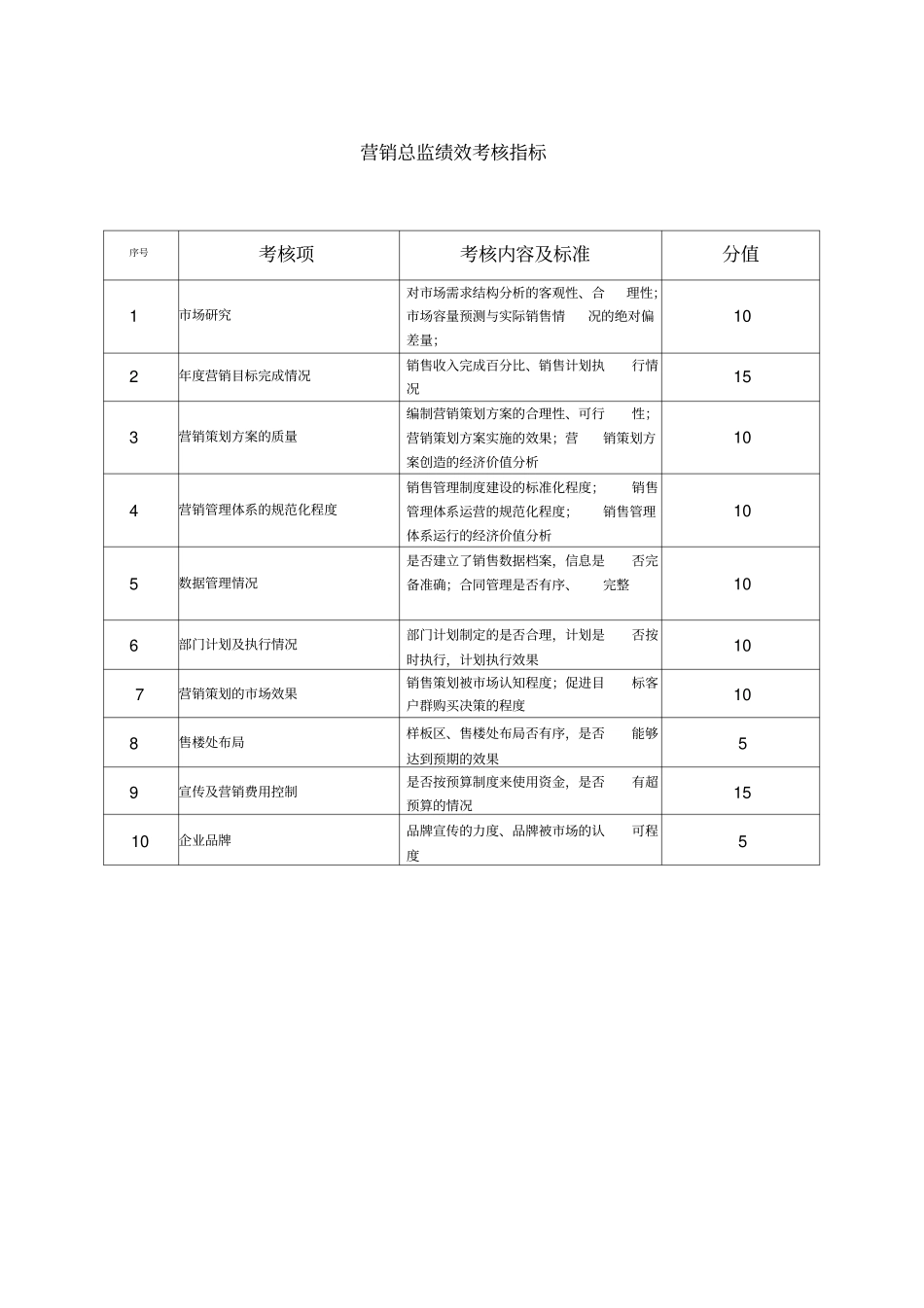 房地产营销部绩效考核_第1页
