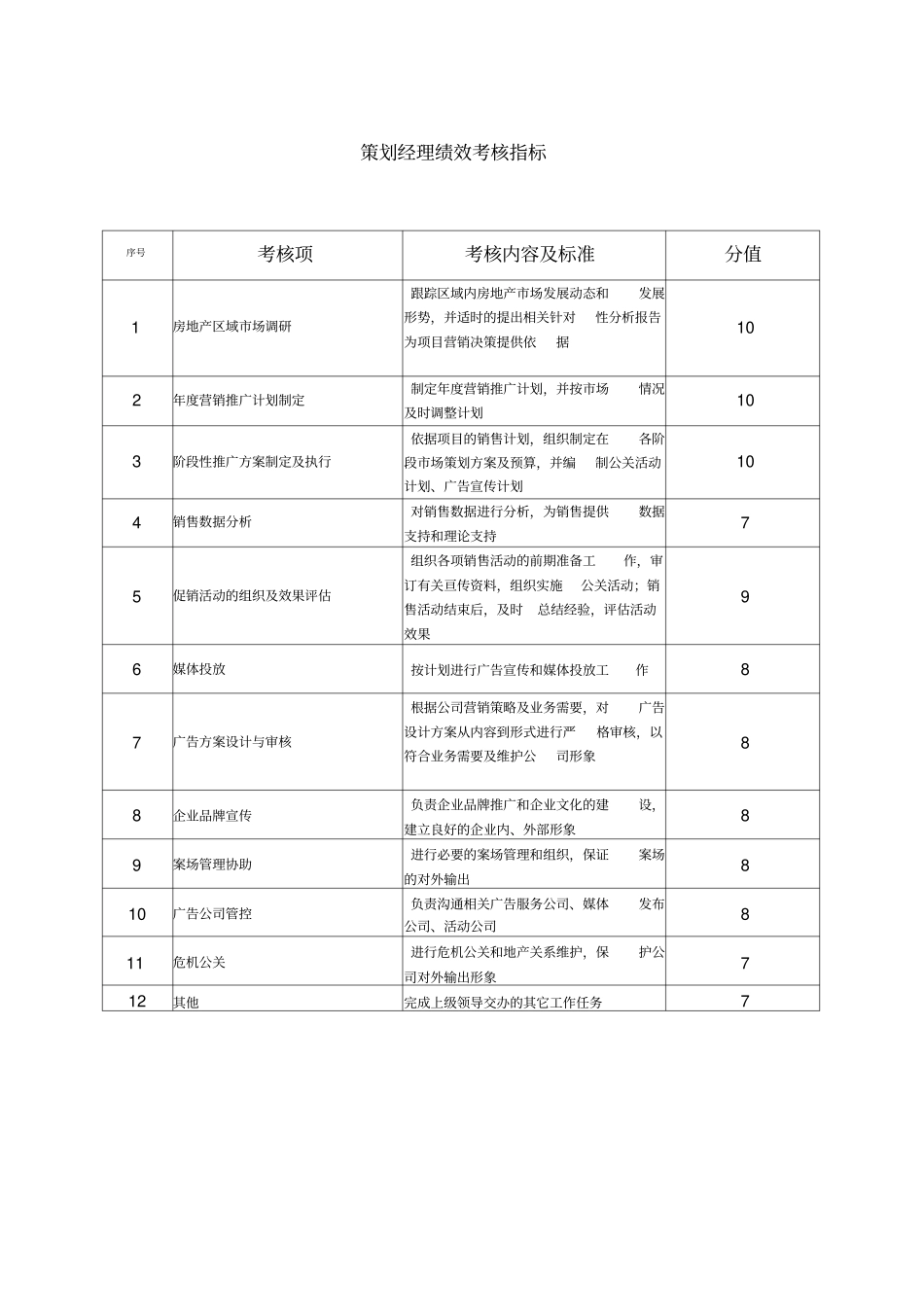 房地产营销部绩效考核_第2页
