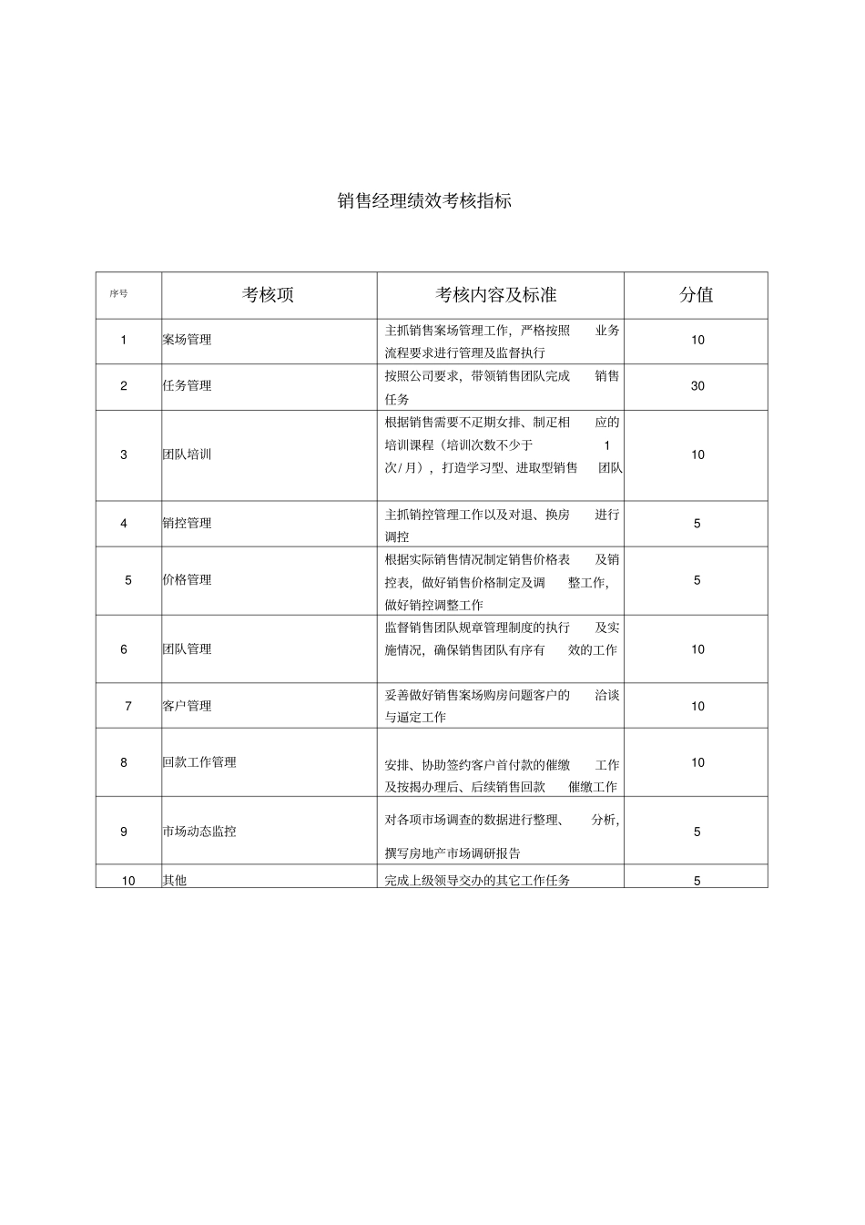 房地产营销部绩效考核_第3页