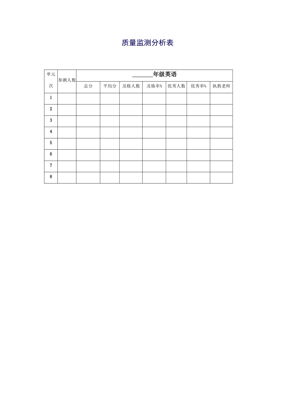 质量检测分析表_第1页