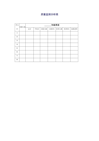 质量检测分析表