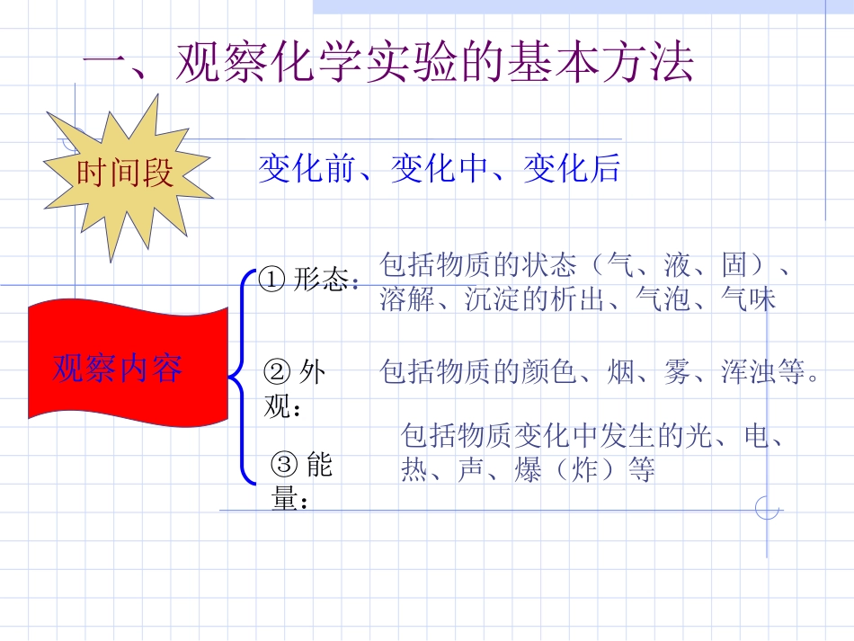 初中化学学法指导_第2页