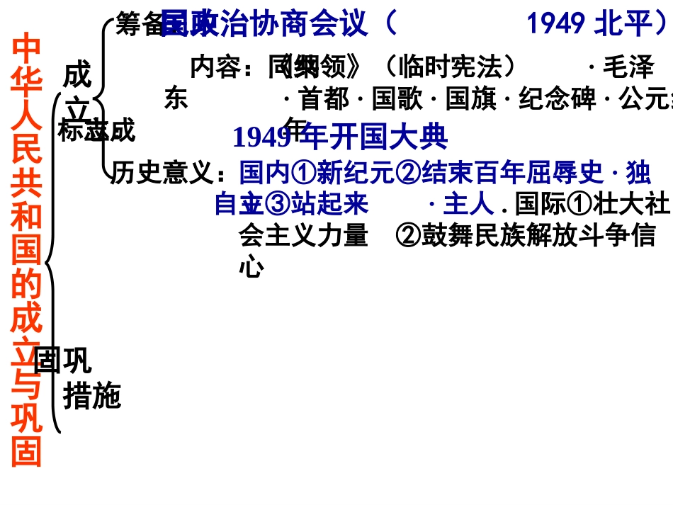 人教版八下第一单元中华人民共和国的成立与巩固（共29张PPT）_第3页