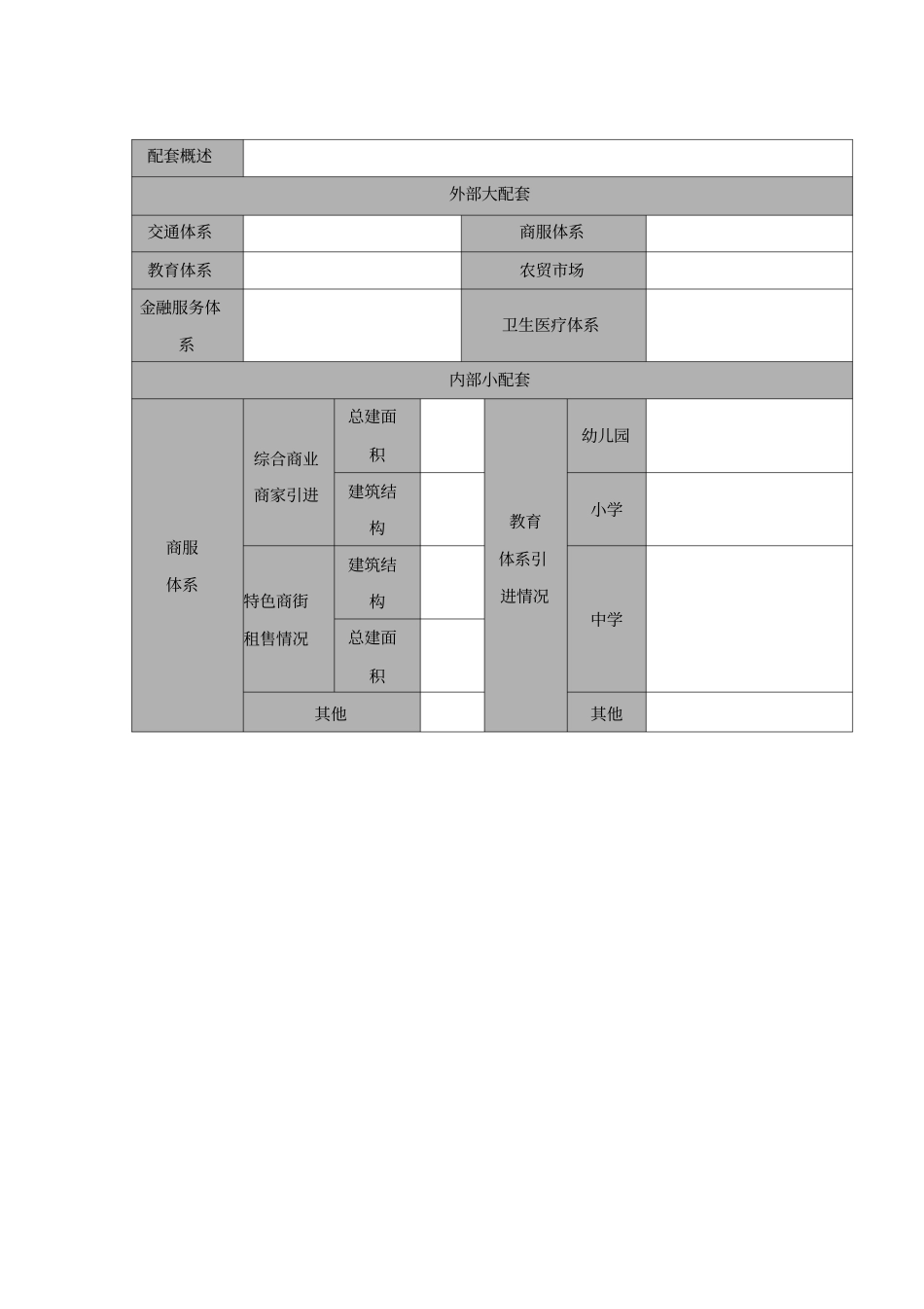 房地产重点楼盘竞品分析模板_第2页
