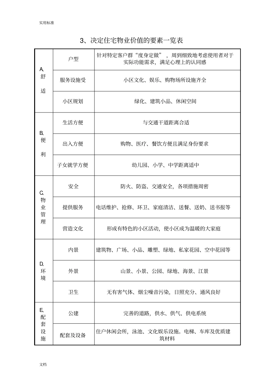 房地产项目价格定价策略全套_第2页