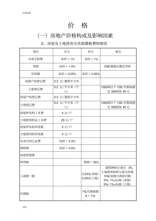 房地产项目价格定价策略全套