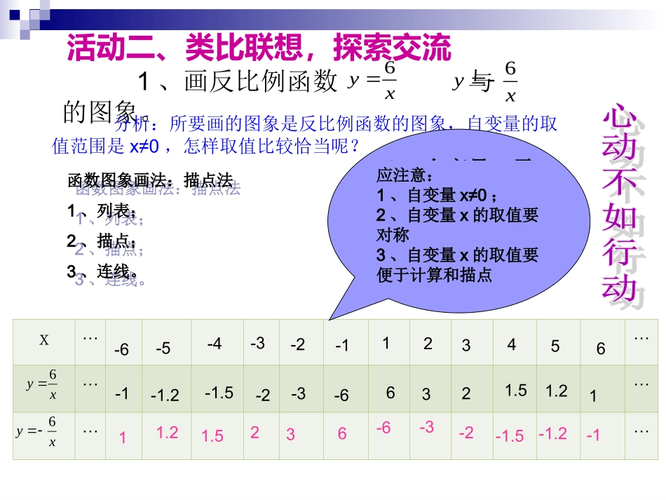 反比例函数的图像和性质课件1 (2)_第2页