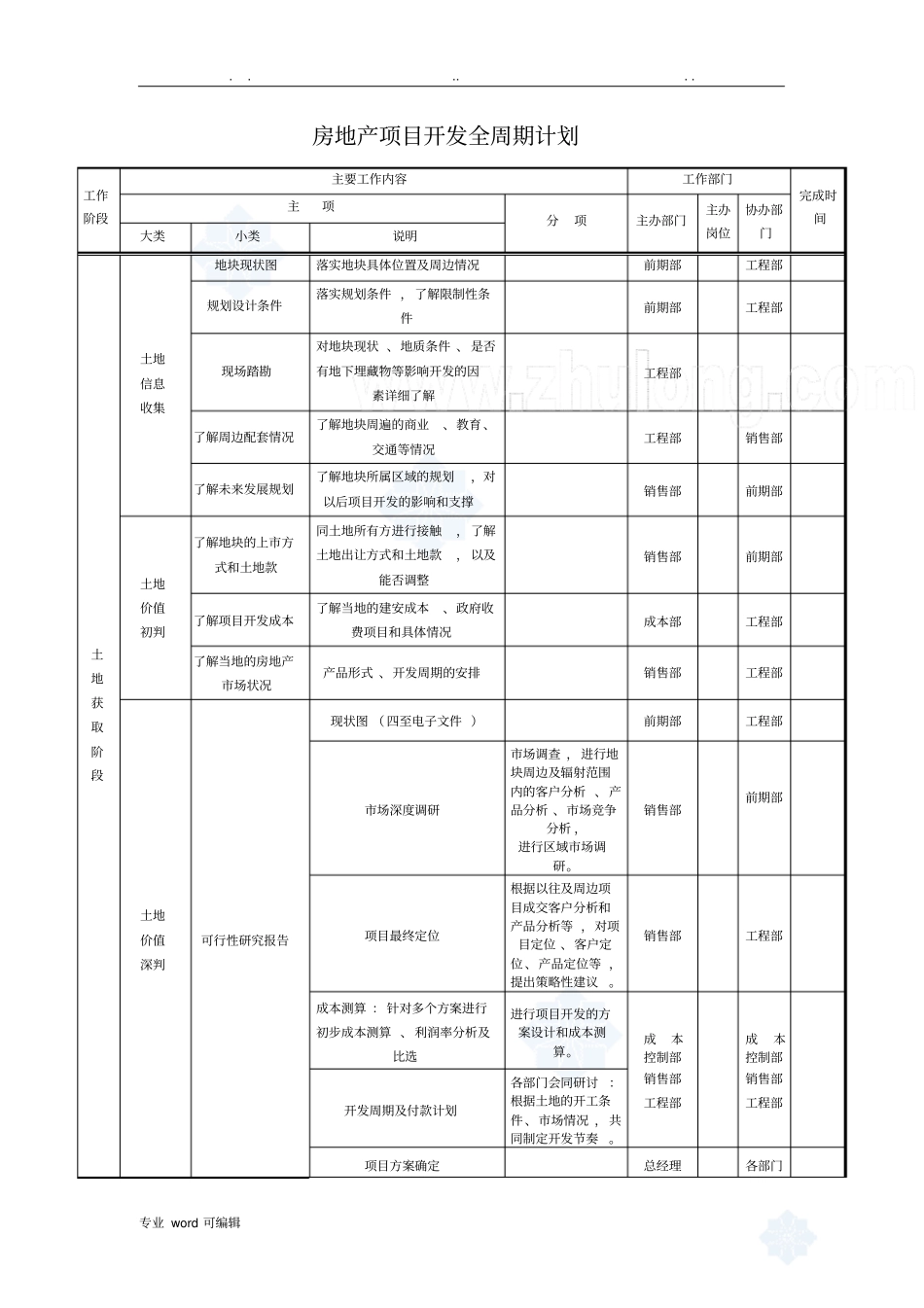 房地产项目开发全周期计划_第1页