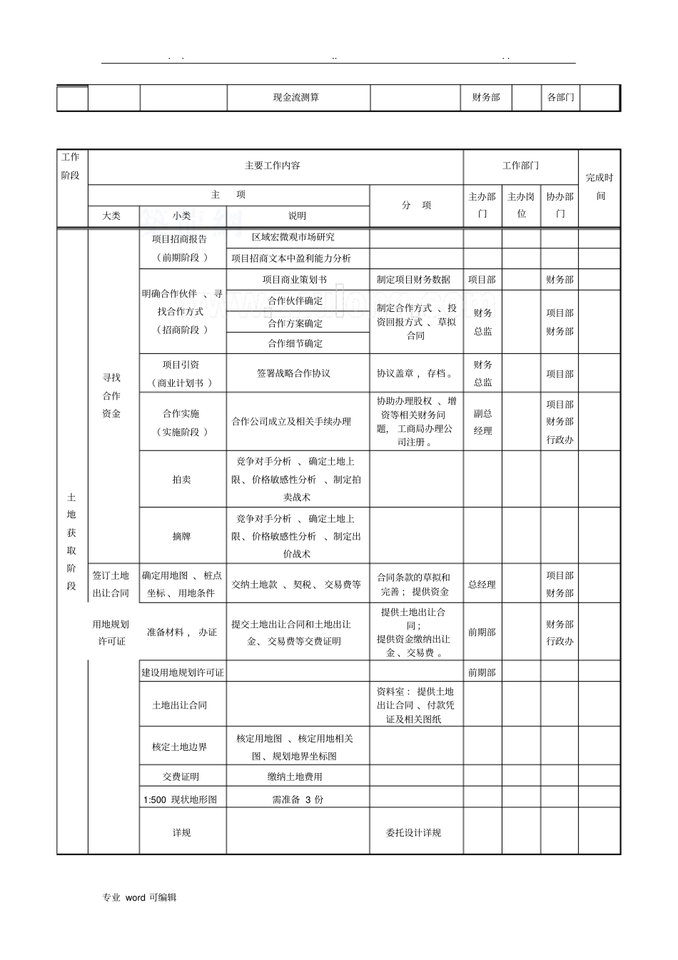 房地产项目开发全周期计划_第2页