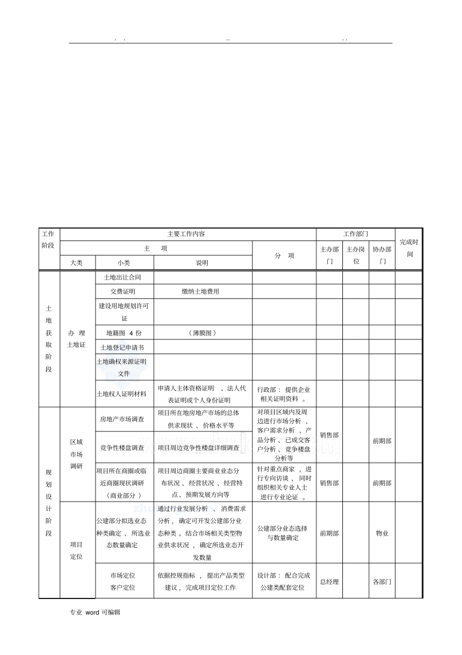 房地产项目开发全周期计划_第3页