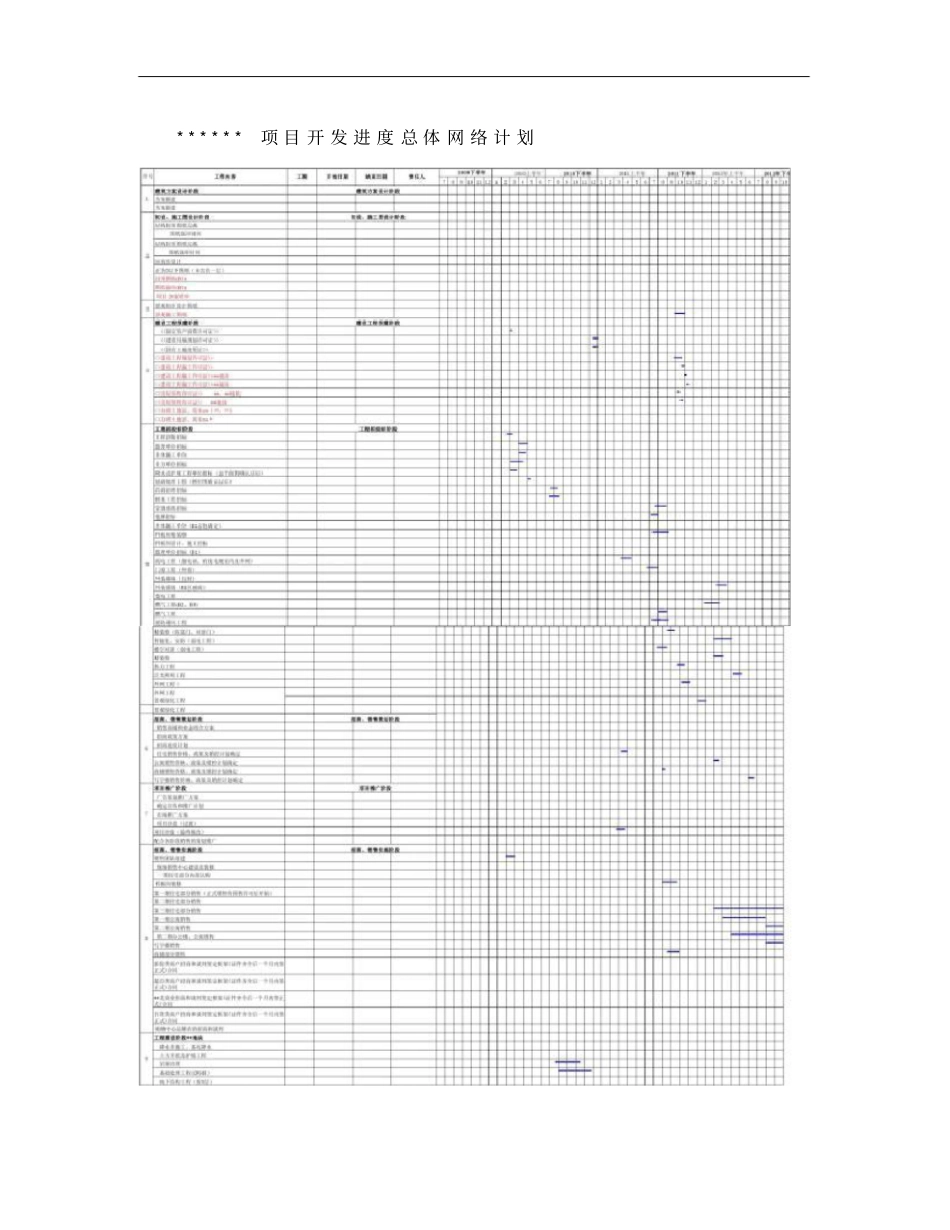 房地产项目开发总体进度计划概要_第1页