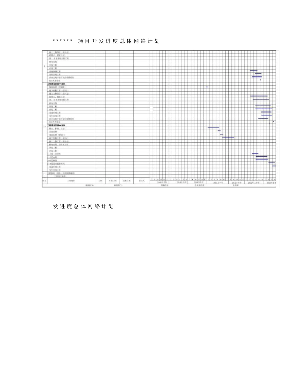 房地产项目开发总体进度计划概要_第2页