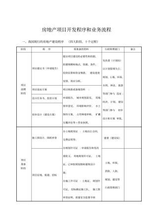 房地产项目开发程序和业务流程