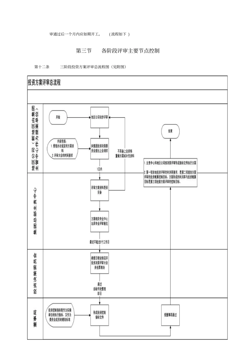 房地产项目投资评审管理手册_第3页