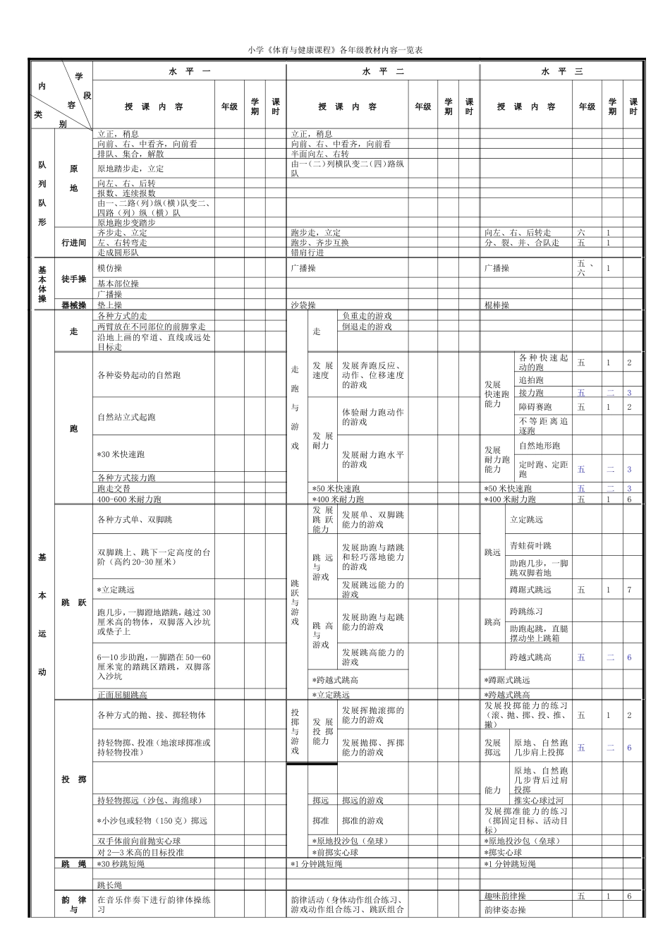 水平三课时分配_第1页