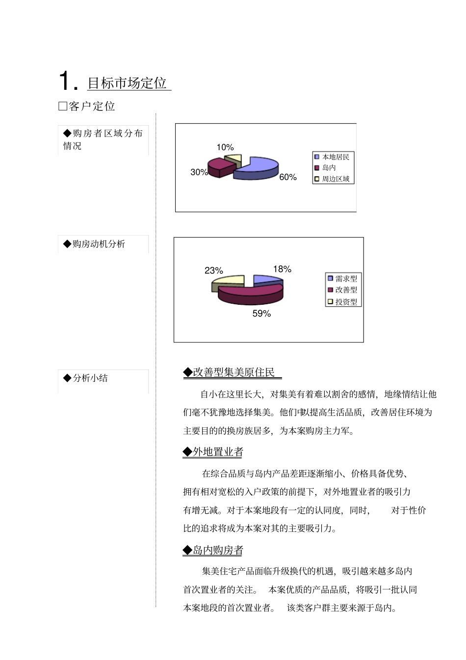 房地产项目策划案例_第1页