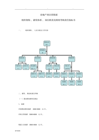房地产项目营销部组织架构、薪资体系、岗位职责与绩效考核责任指标书