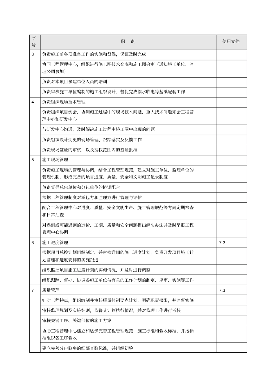 房地产项目部管理人员岗位职责大全_第3页