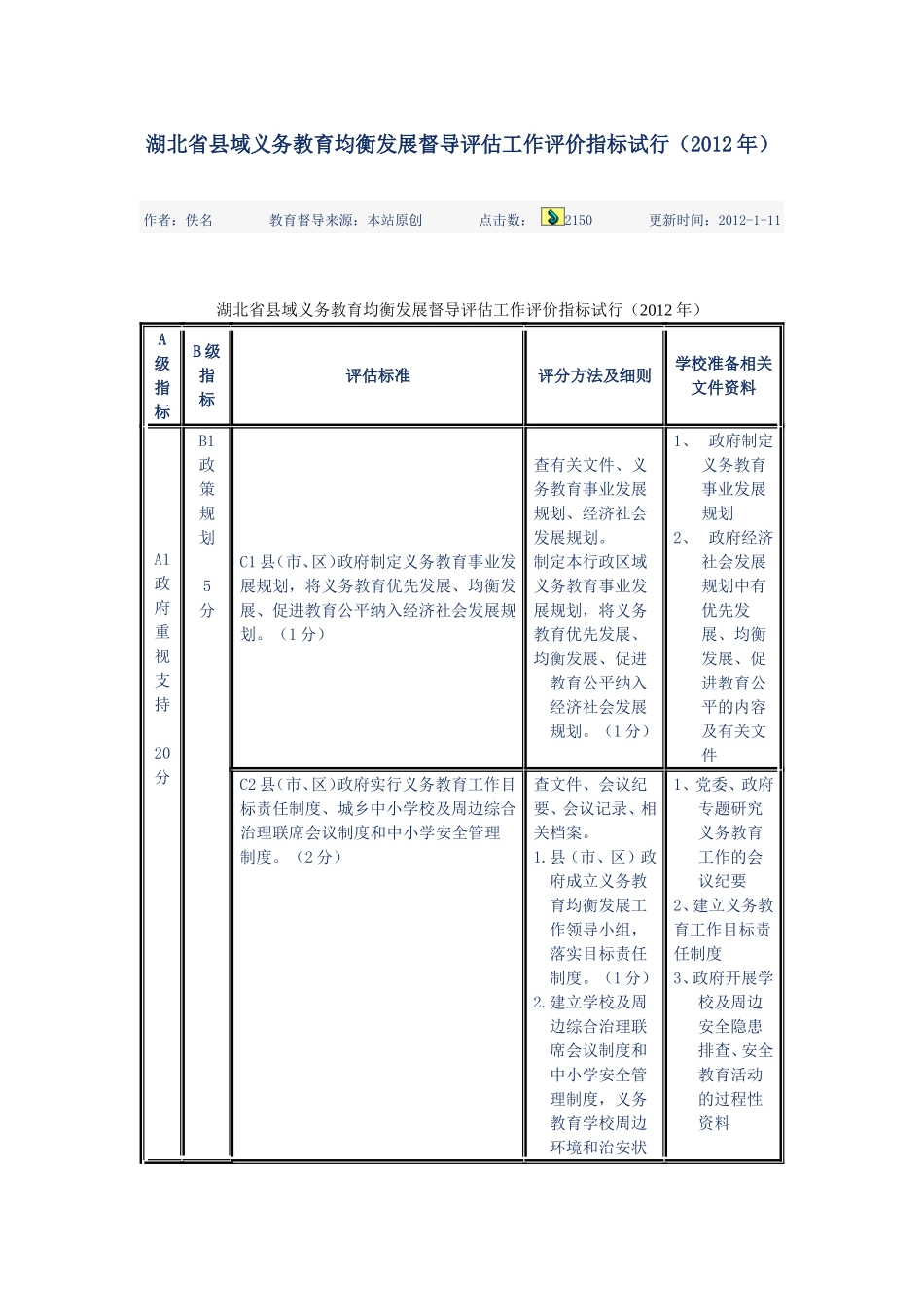 督导评估工作评价指标试行_第1页