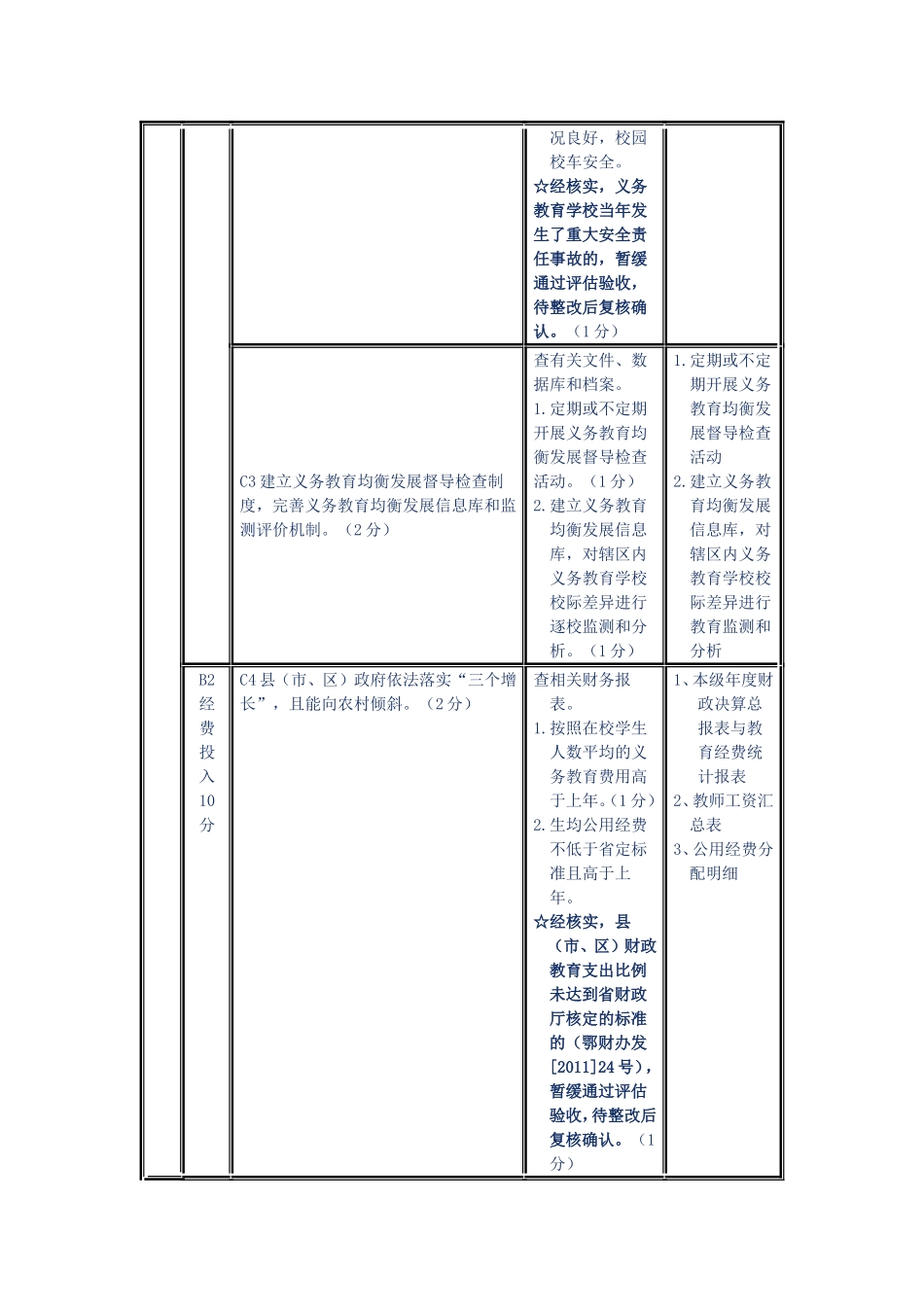 督导评估工作评价指标试行_第2页