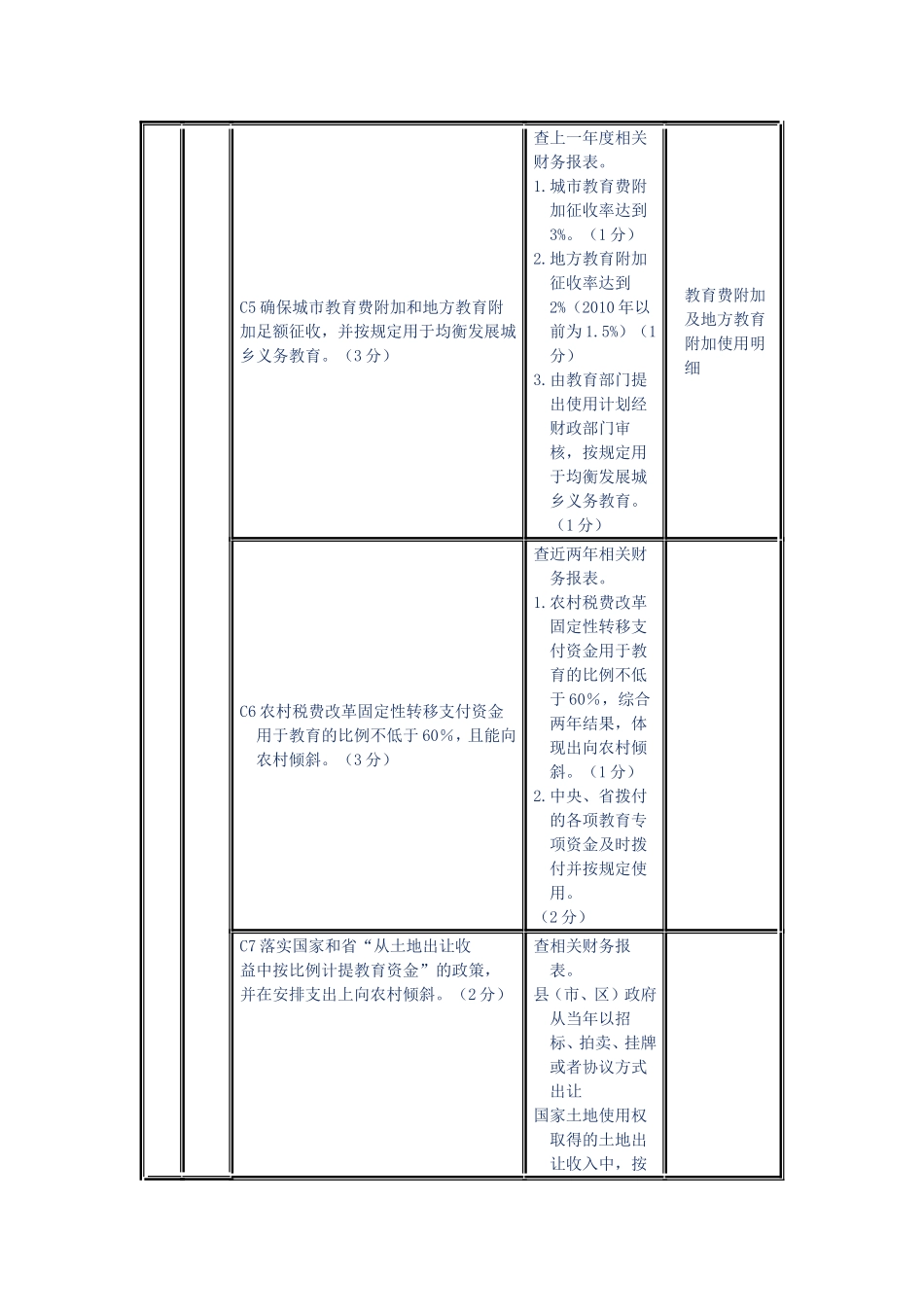 督导评估工作评价指标试行_第3页