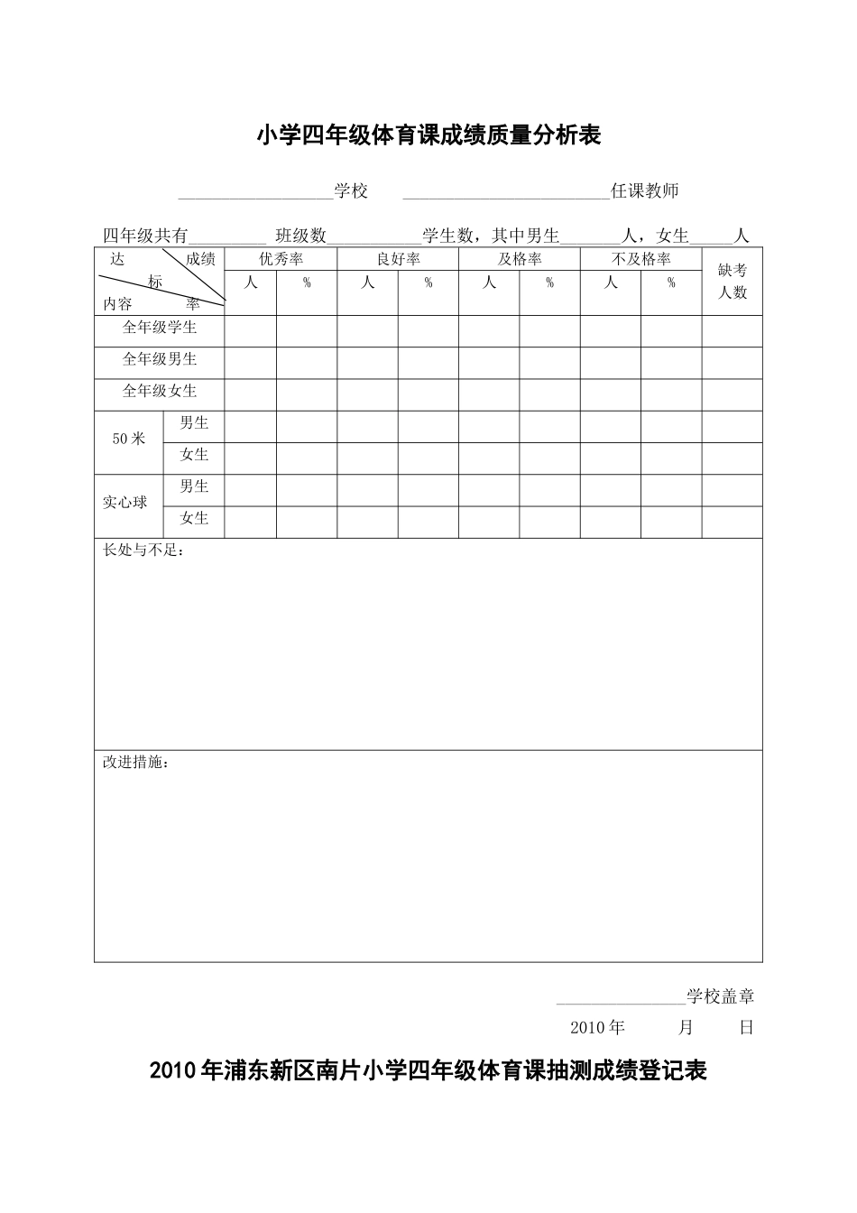 小学四年级体育课成绩质量分析表_第1页