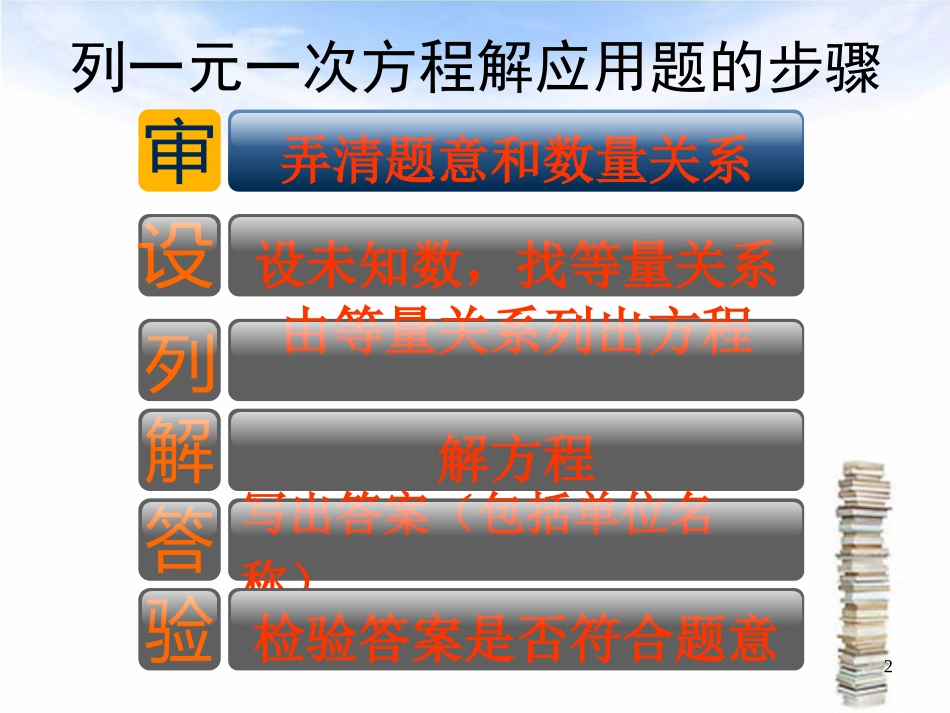 一元一次方程分配问题_第2页