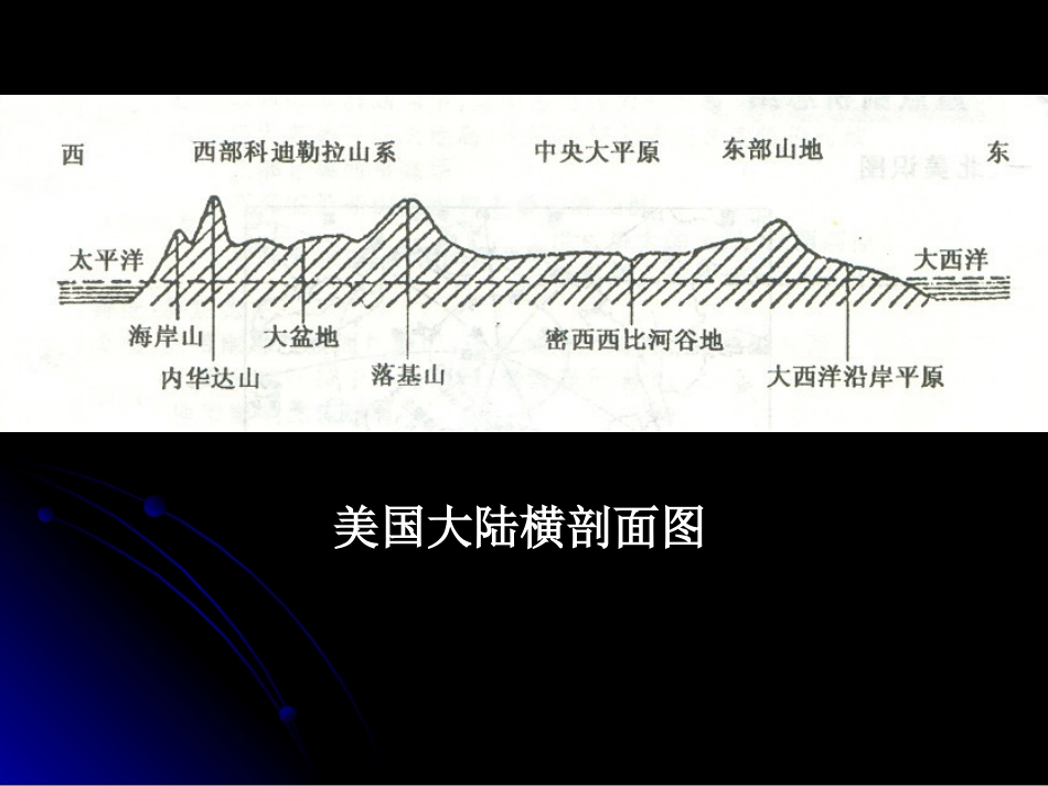 第九节美国课件_第3页