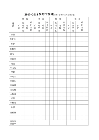 2011年春山塘小学教职工考勤统计表