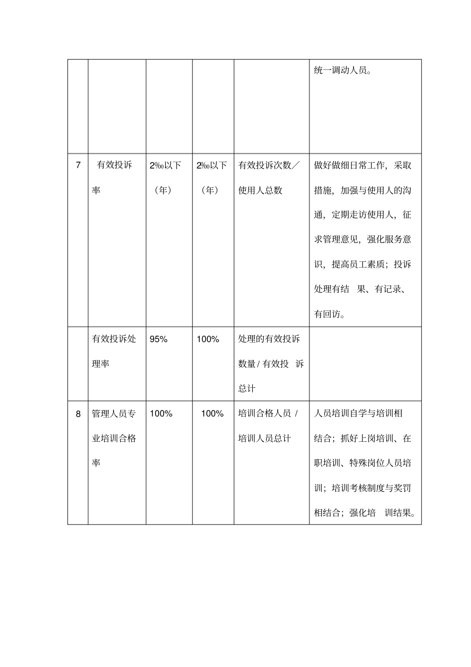 房屋及设备维修养护管理方案_第3页