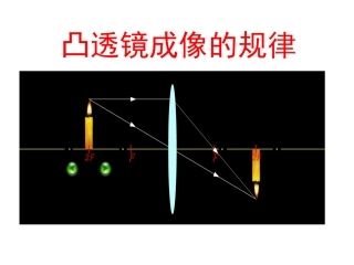 透镜成像规律