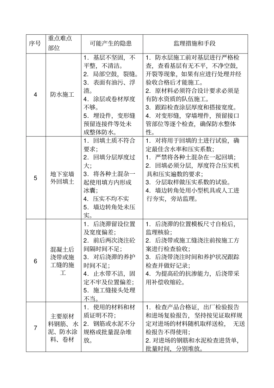 房屋工程施工重点难点分析与处理措施_第2页