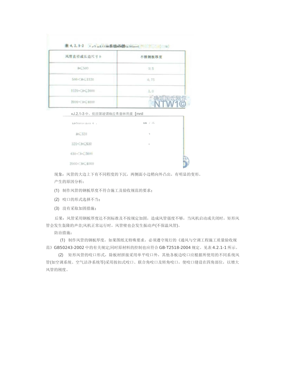 通风与空调工程常见质量通病及防治措施讲解_第2页
