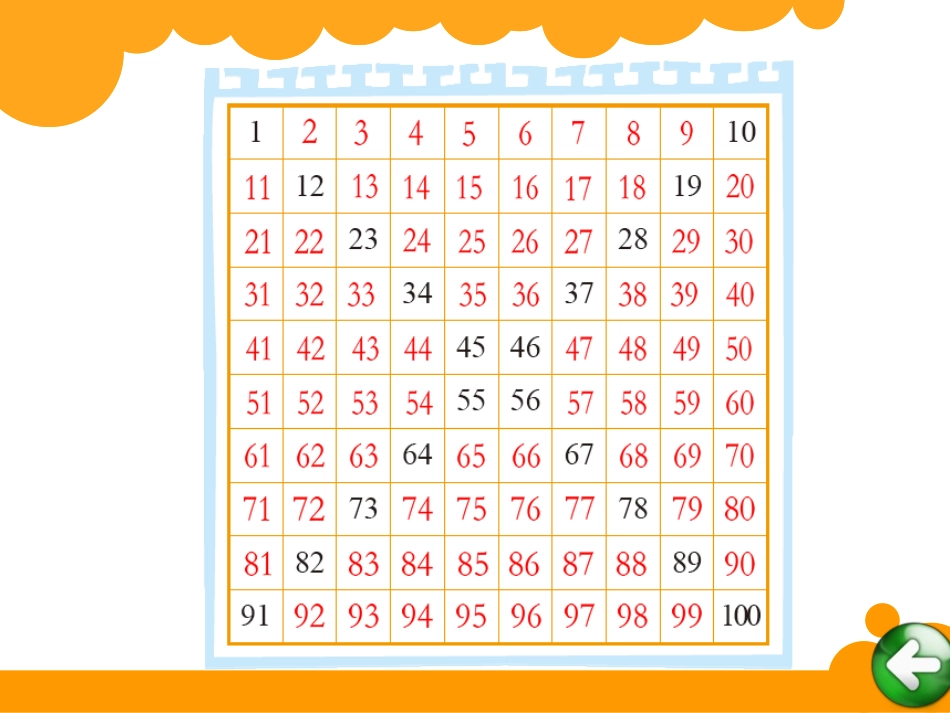 一年级数学下册三生活中的数6做个百数表第一课时课件_第2页