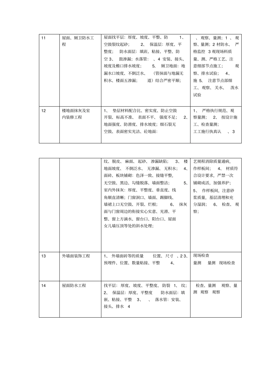 房屋建筑工程质量控制点设置一览表_第3页