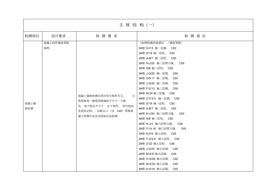 房屋建筑工程结构实体高质量检测方案设计_第2页
