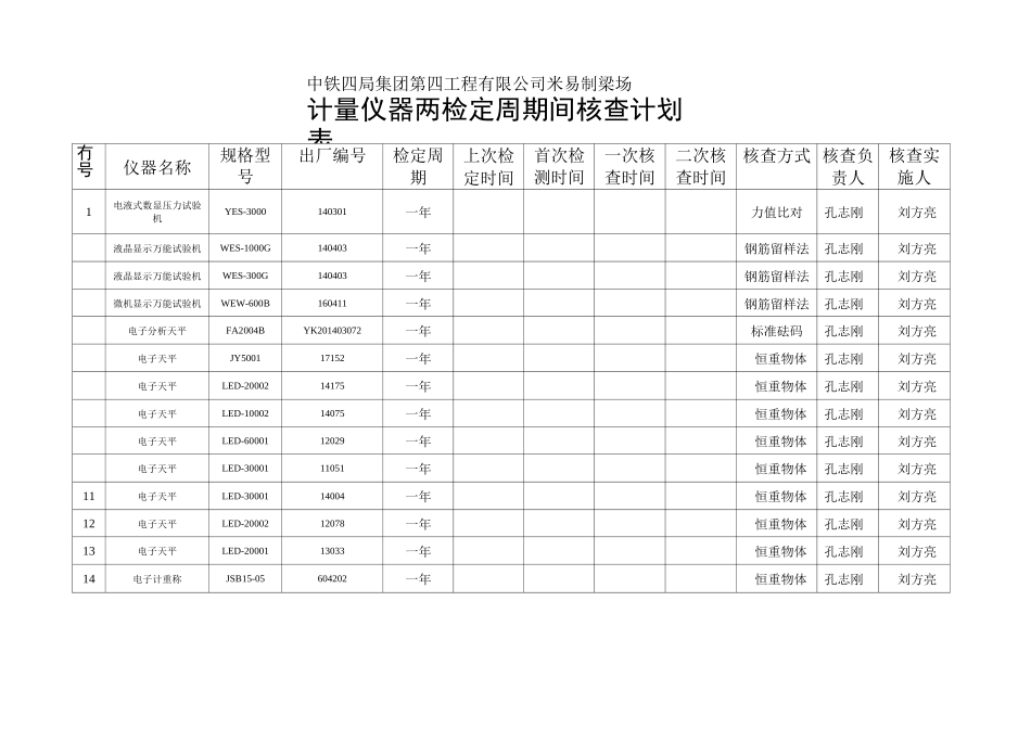 周期间核查计划表台账_第3页