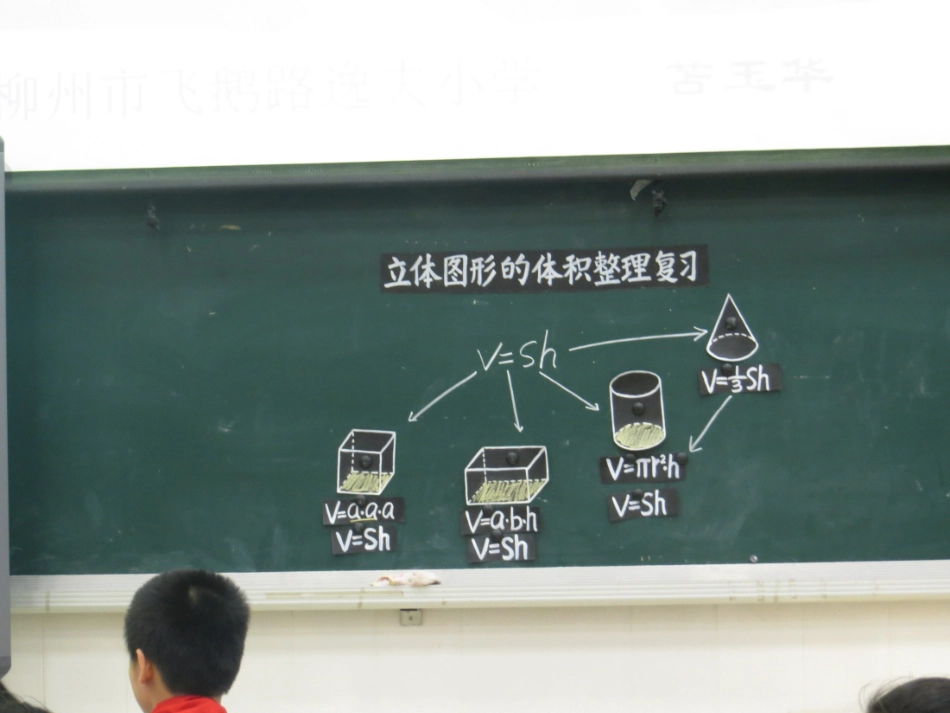 2014数学复习指导回顾幻灯片_第2页