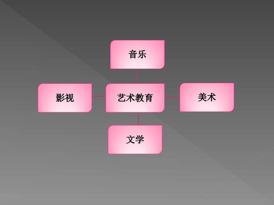 幼儿艺术教育_第3页