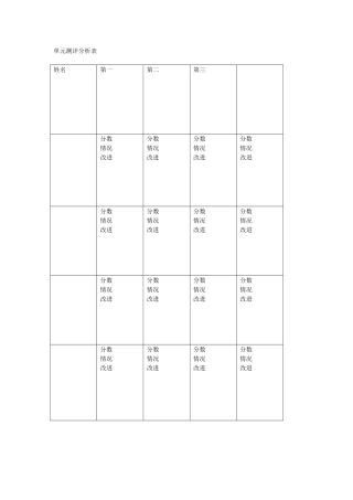 单元测评分析表