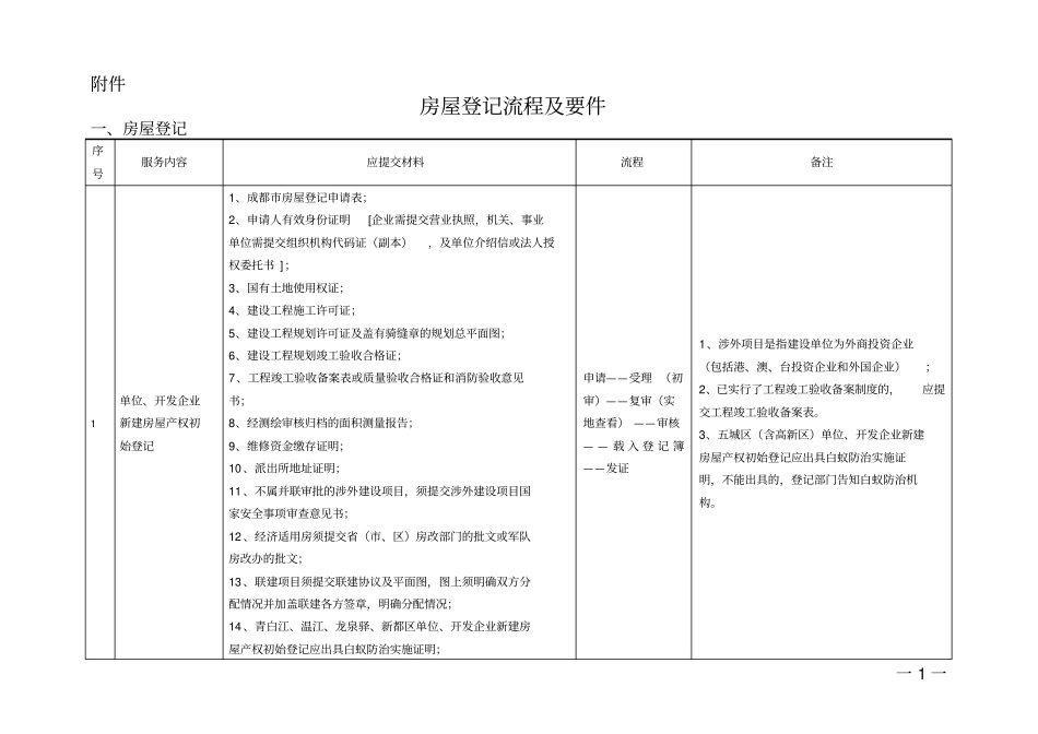 房屋登记流程及要件_第1页