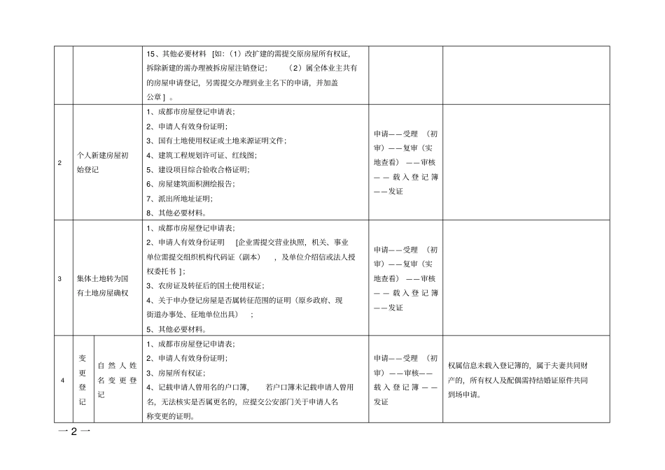房屋登记流程及要件_第2页