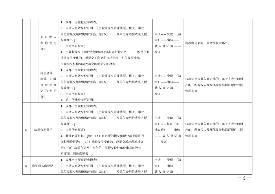 房屋登记流程及要件_第3页