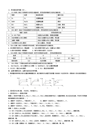 除杂质和金属活动性练习