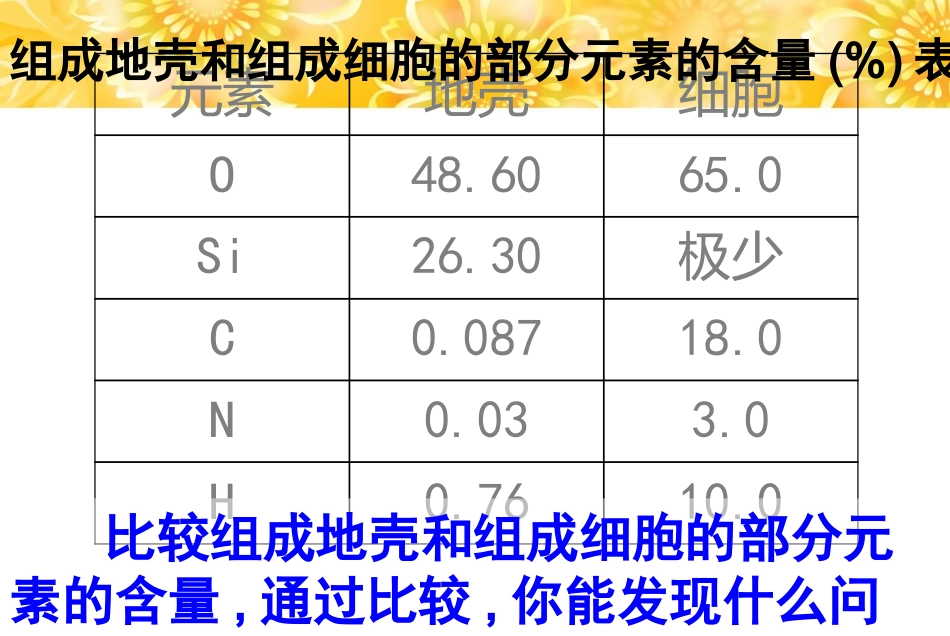 人教版必修1第2章第1节细胞中的元素和化合物（共13张PPT）_第3页